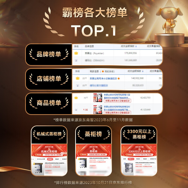 荣事达蒸饭柜商用电蒸箱定时定温款大容量蒸饭车食堂餐厅双门智能蒸饭箱燃气蒸包炉蒸饭器电蒸炉蒸饭机 防干烧+304盘丨智能变频丨大6盘