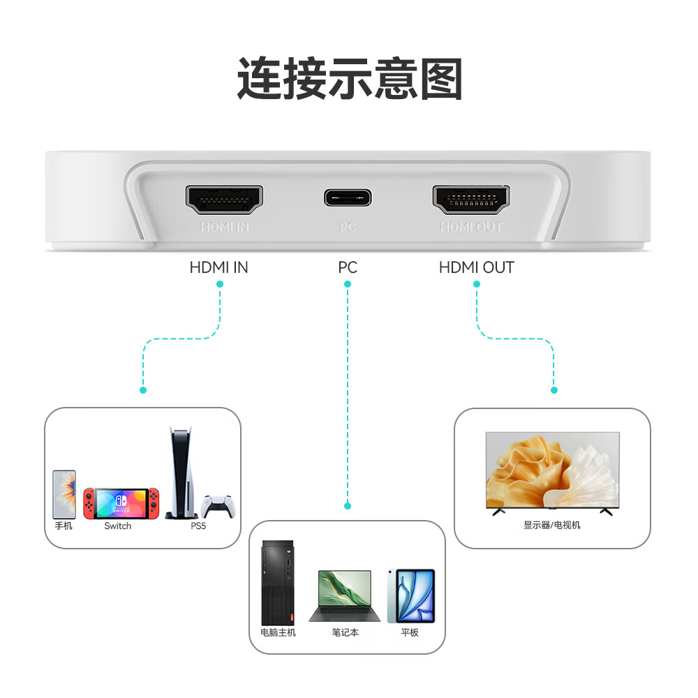 智电鲨Z9Pro4K娱乐团播/游戏/iPad/相机/手机ps5采集卡直播视频会议AI直播手机高清开播switch投屏 【手机平板套餐二】Z9pro+C口转接头