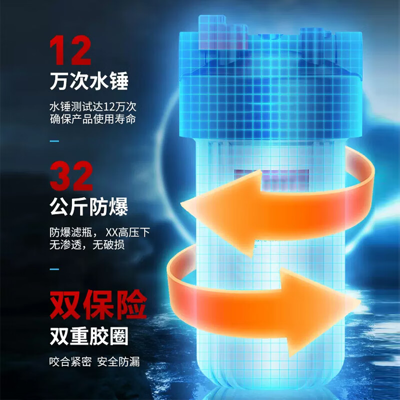 MEENA大白瓶前置过滤器家用全屋 自来水大蓝瓶大胖瓶净水器大通量小型中央净水机管道净化设备 20寸三联PP+复合CTO+FOF