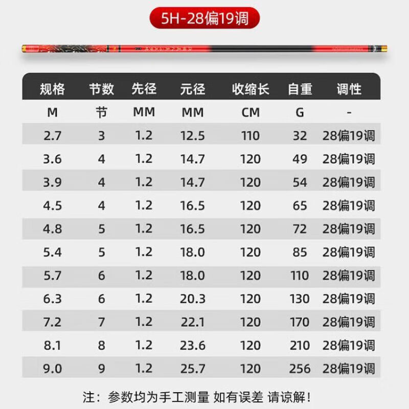 gubpmtshim飞鲨大物三代狂战美人鱼鱼竿手竿超轻超硬28调19调台钓竿
