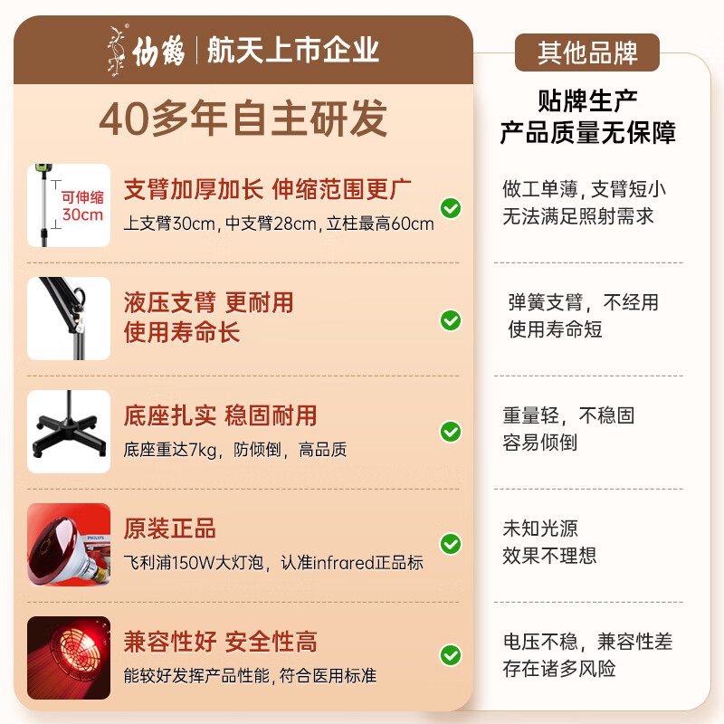 仙鹤牌神灯治疗仪烤电烤灯膝盖关节理疗仪家用红外线理疗灯泡150W灯泡速热深层渗透CQ-61E