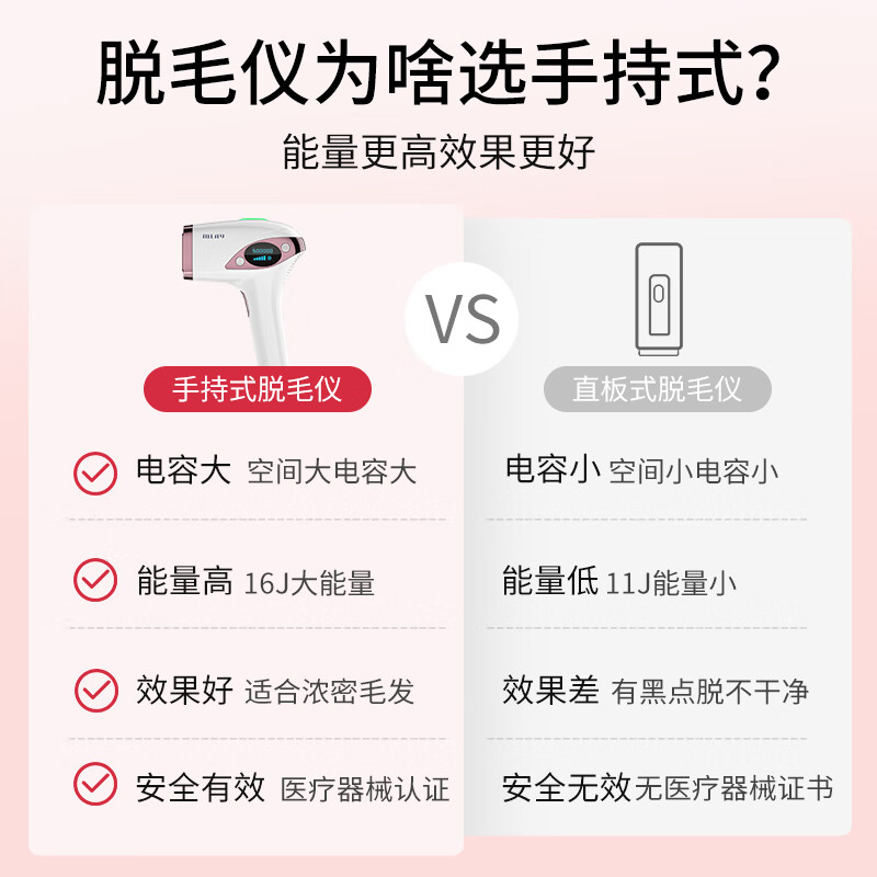 MLAY 冰点脱毛仪激光冰敷除毛全身私处四肢腋毛家用脱毛器男女通用快速见效高能量冰感脱毛仪器50万发 T4脱毛仪高能量50万发