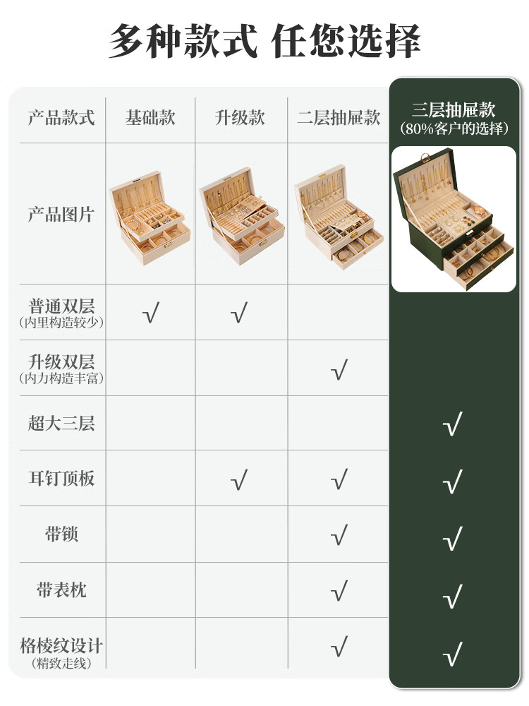 盒项链耳环耳针耳饰手镯戒指精致饰品黄金珠宝大容量 产品参数对比表