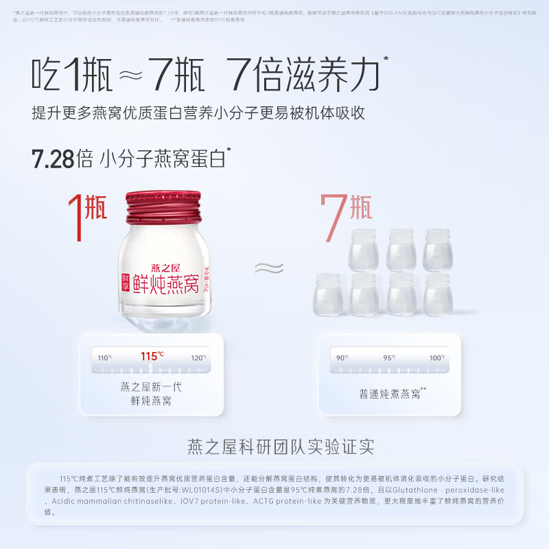 【28天焕靓套餐】燕之屋鲜炖燕窝冰糖即食燕窝送礼即食燕窝45g系列【鲜享款】 45g*28瓶【低糖款】【默认每周发7瓶】