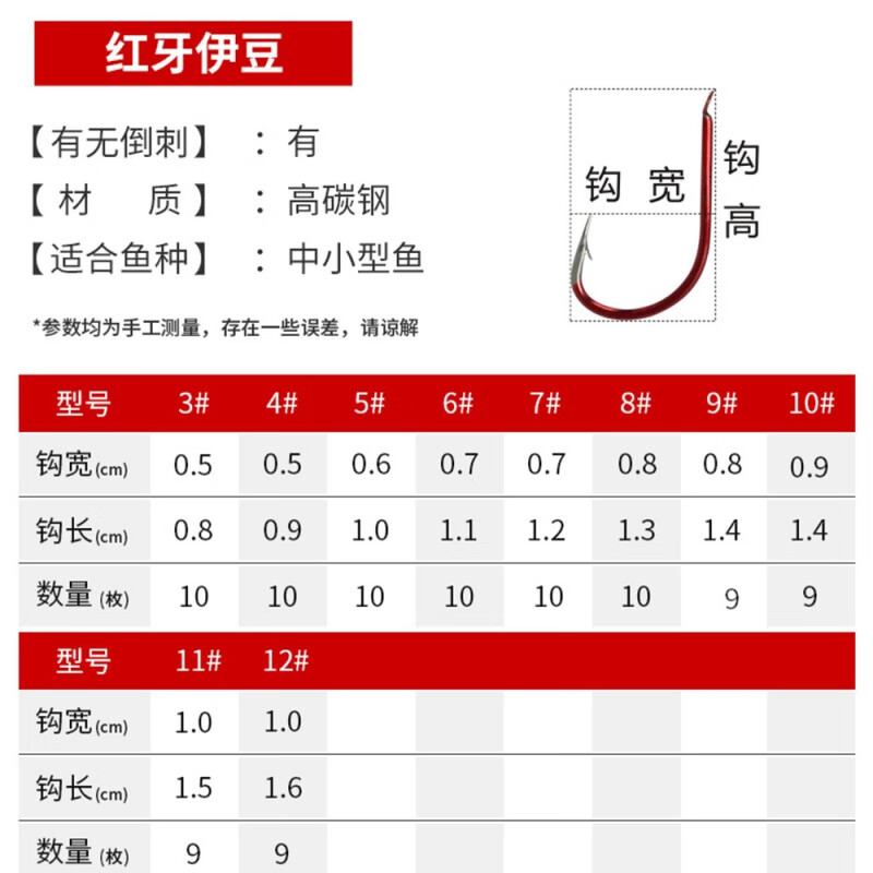 高端红牙鱼钩散装伊势尼千又袖有无倒刺新关东李大毛钓大物鱼钩 伊豆