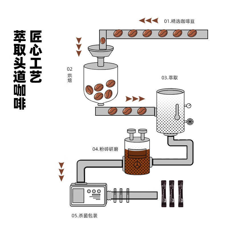 范菜菜【临期特惠】速溶黑咖啡纯阿拉比卡无糖0脂咖啡提神咖啡冰美式 【冷热双泡】特惠10条/一盒装