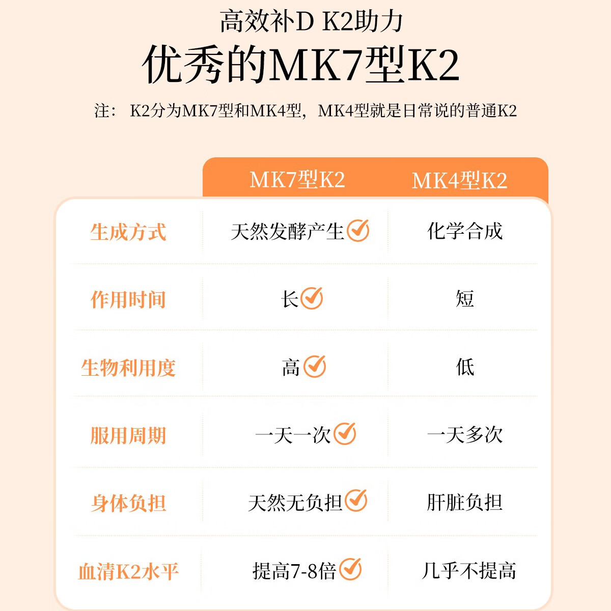 Yusiba5000iu维生素d3+K2领钙入骨 预防抽筋调节情绪 男女备孕成人补钙 【5000IU+60mcg】新VD3+K2*1瓶