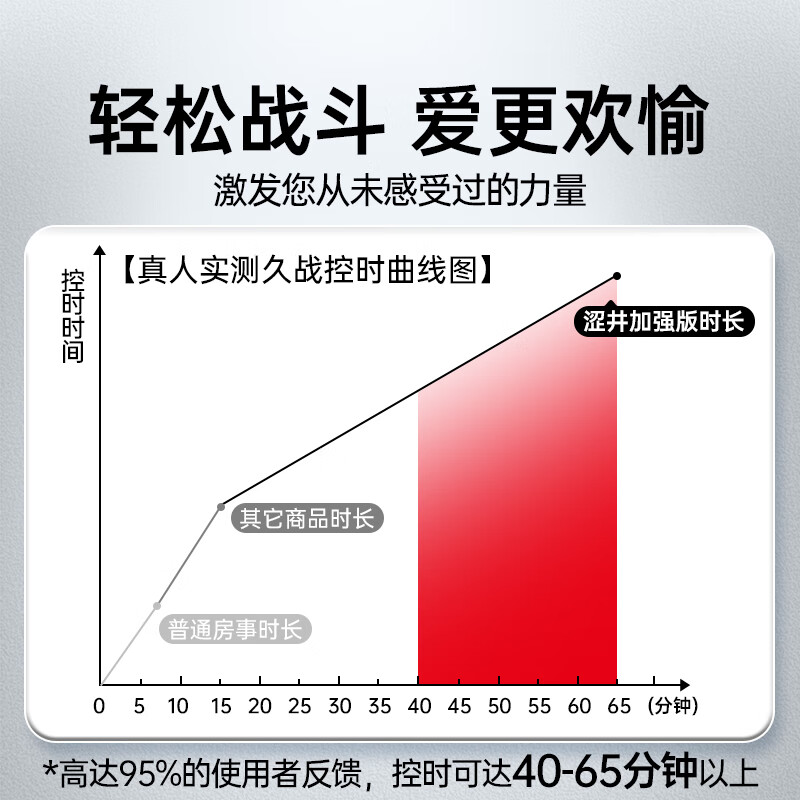 涩井延迟延时喷雾男专用持久防早泄延时喷剂延长久插不射不麻木可口 控时精华15ml 男士男性外用成人 延长时间神油精油印度房事敏感早泄射精快专用 新款