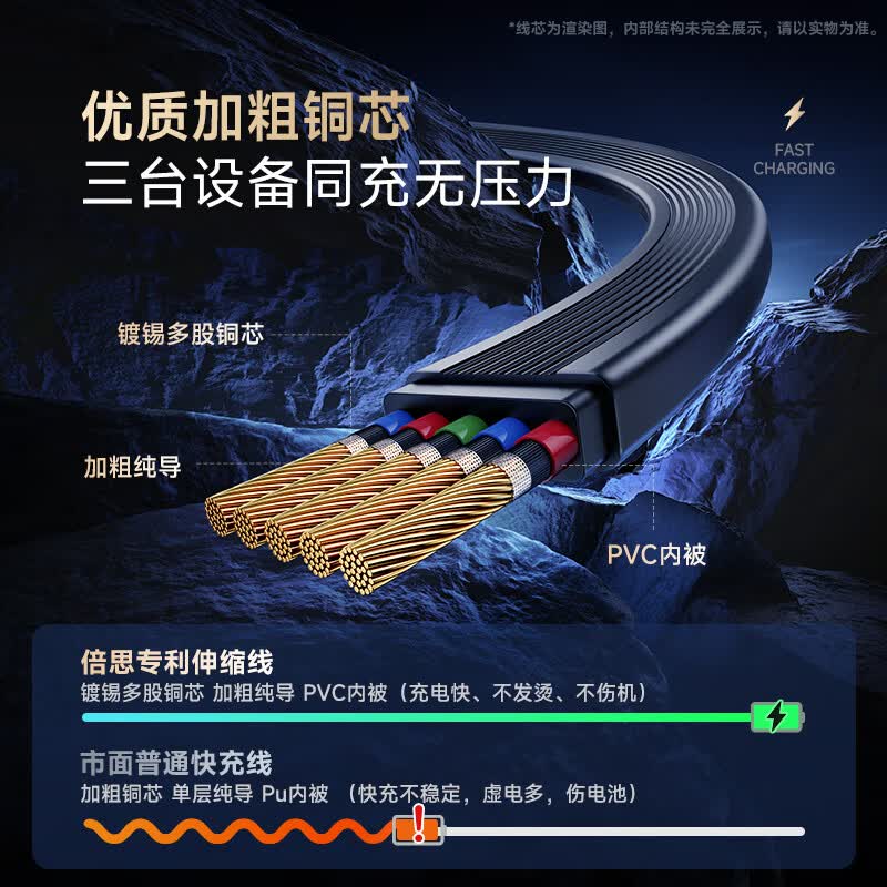倍思充电线三合一6A快充数据线一拖三usb车载伸缩线适用于苹果iPhone16max/15/14华为安卓Typec 【黑色快充款】100W超级快充丨三口同时快充
