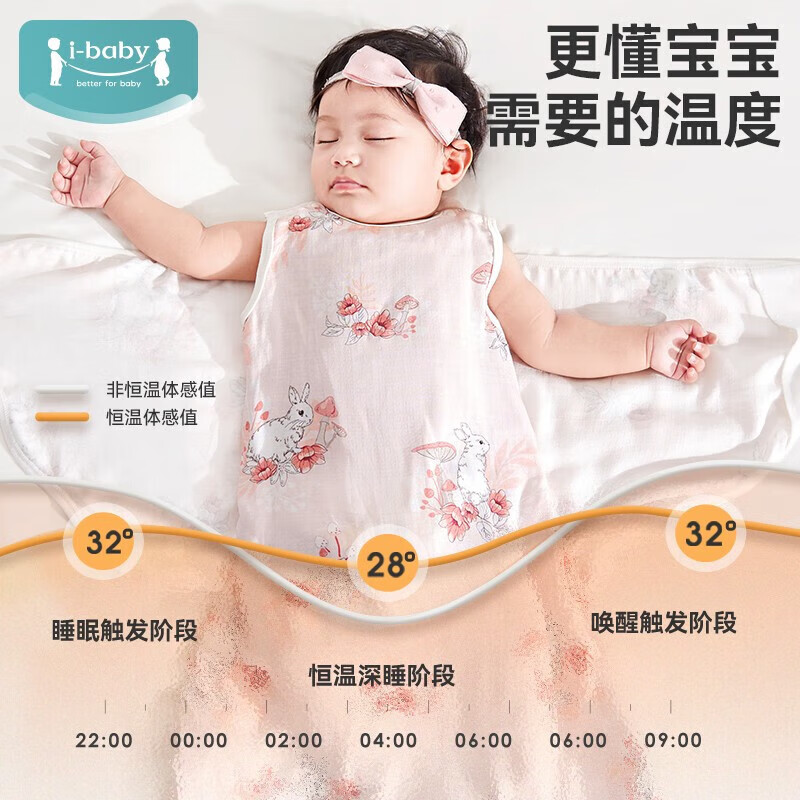 ibaby×outlast太空科技恒温防惊跳夹棉襁褓睡袋新生婴儿包被亲肤包单 【四季款】动物巡游(24-28℃ 59cm(0-3个月)