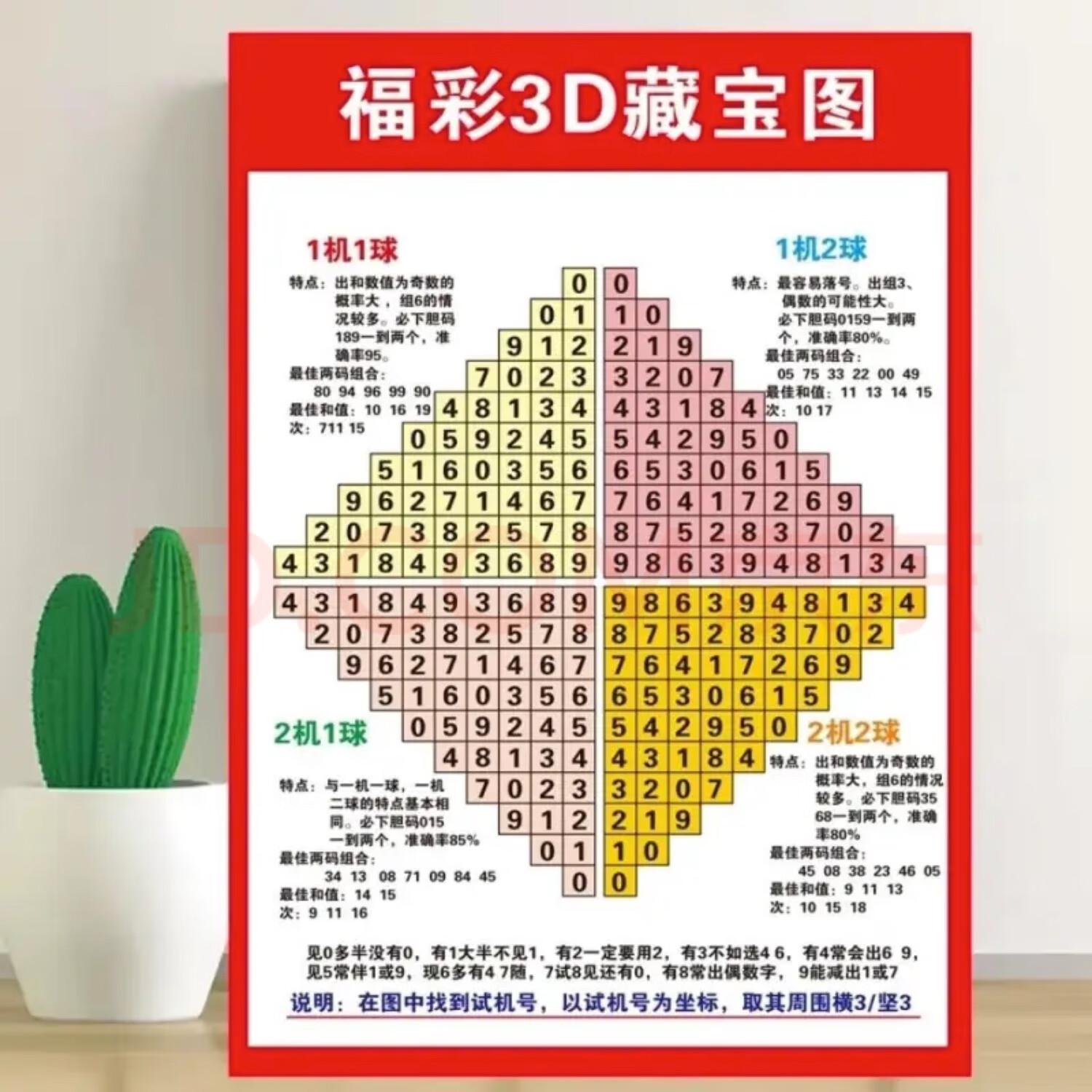 福彩3d藏宝图高清海报 体彩福彩海另赠送精美计算方法资料