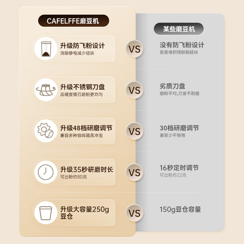 CAFELFFE聚咖电动磨豆机专业家用办公咖啡豆研磨机手冲意式摩卡壶磨粉防飞粉48档精细研磨送礼全自动 爆款48档防飞粉磨豆机