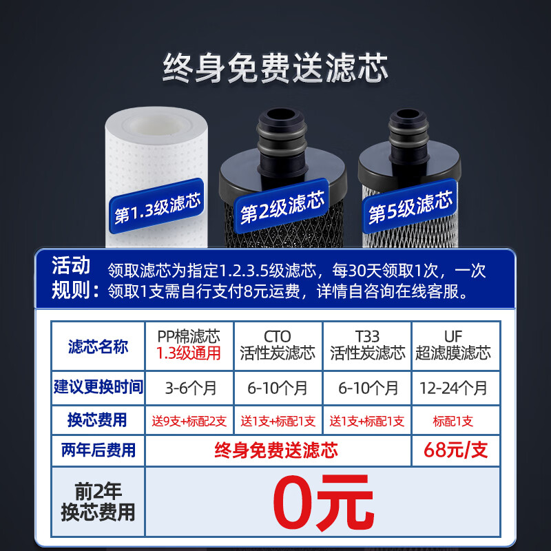 长虹（CHANGHONG） 净水器家用直饮厨房自来水前置过滤器超滤净水机不锈钢净化器 水龙头 502两年套餐【共15芯】上门安装