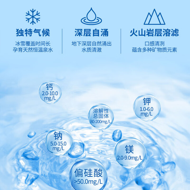 统一 爱夸天然矿泉水 产品图片