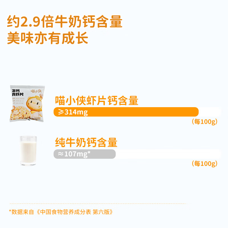 喵小侠鳕鱼饼蔬菜饼海苔鲜虾片儿童零食虾条虾饼非油炸非膨化健康零食 虾片12g*10包