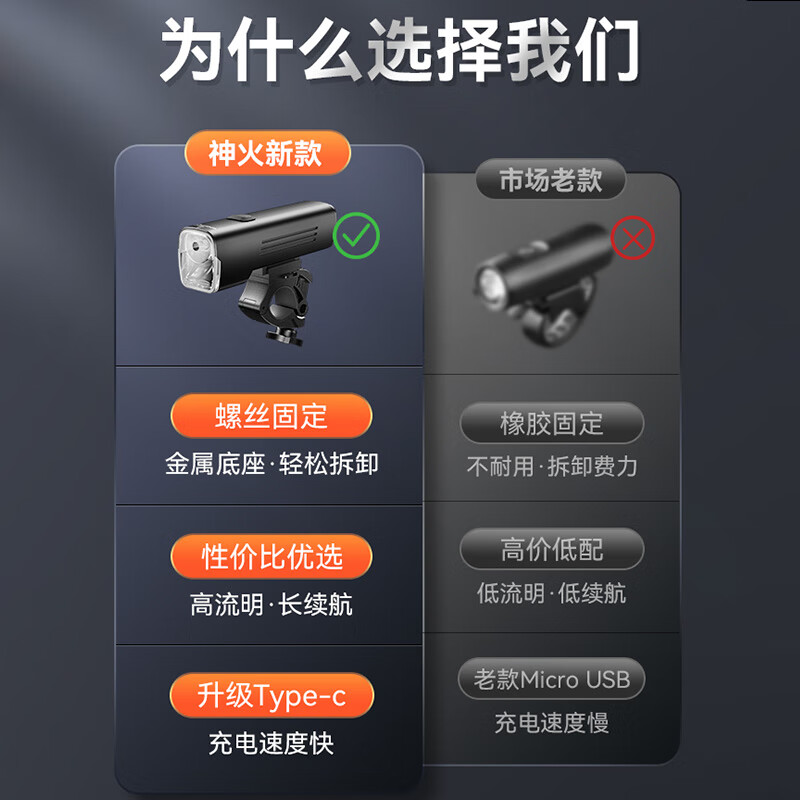 神火自行车夜骑灯前灯儿童自行车灯山地车公路车快拆超亮强光长续航灯 1300流明/远近双光/快拆圆把【长续航8.5小时】