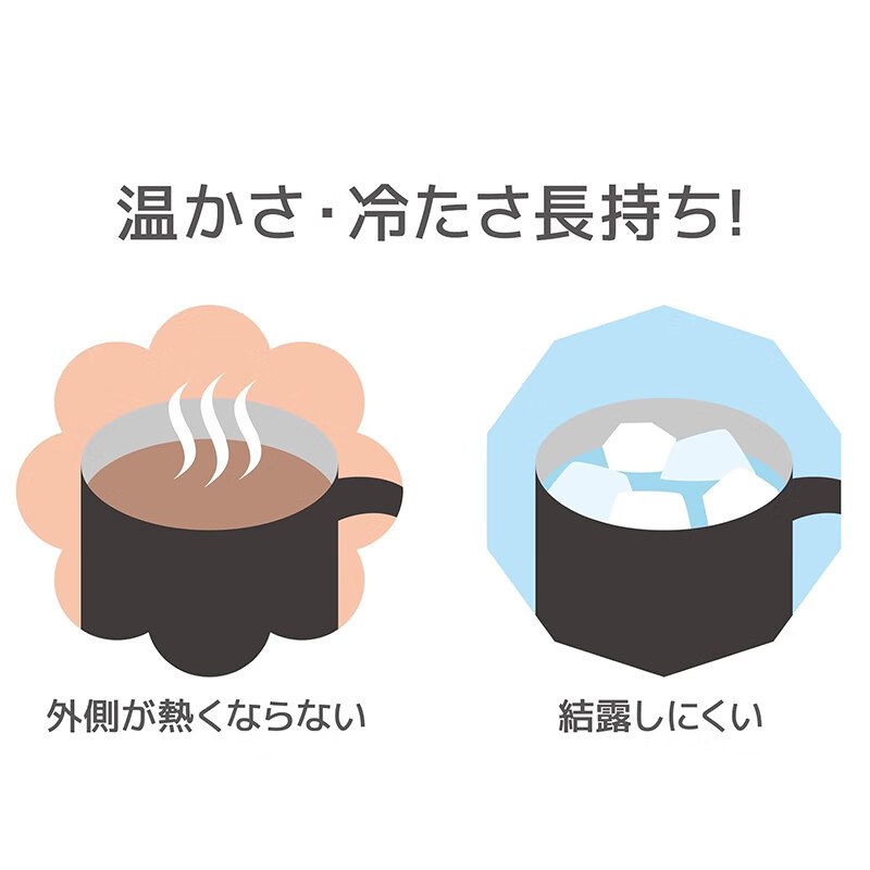 膳魔师（THERMOS）【日本直邮】真空不锈钢保温杯咖啡牛奶杯隔热保温保冷办公室水杯 JDG-452C SMB 450ml 【保温保冷】