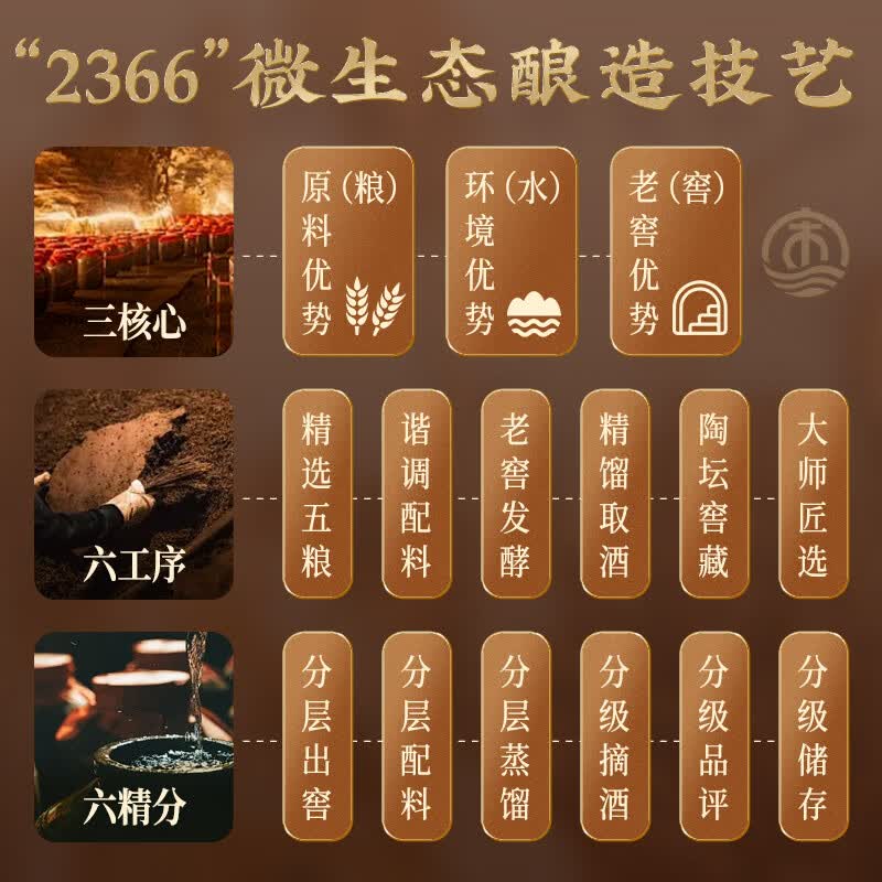 宋河粮液 经典168铁盒 50度500ml*6瓶整箱装浓香型白酒纯粮食酒口粮酒 50度 500mL 6瓶 整箱装经典168