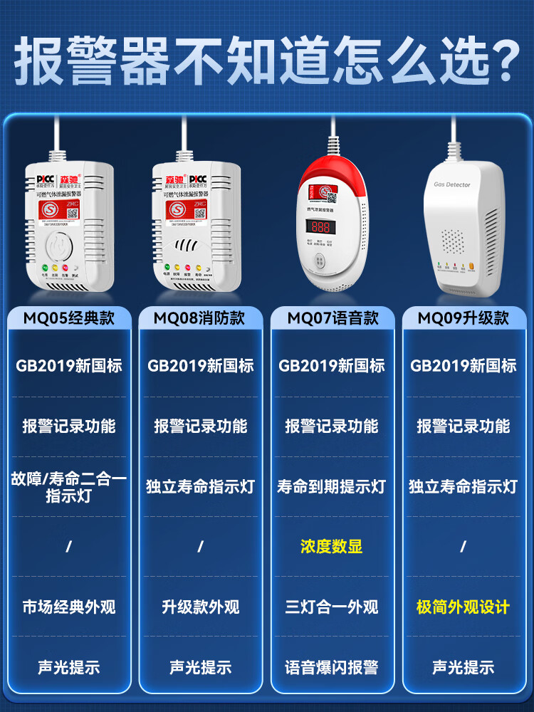 clcey燃气报警器家用厨房饭店煤气天然气液化气餐饮可燃气体泄漏警报