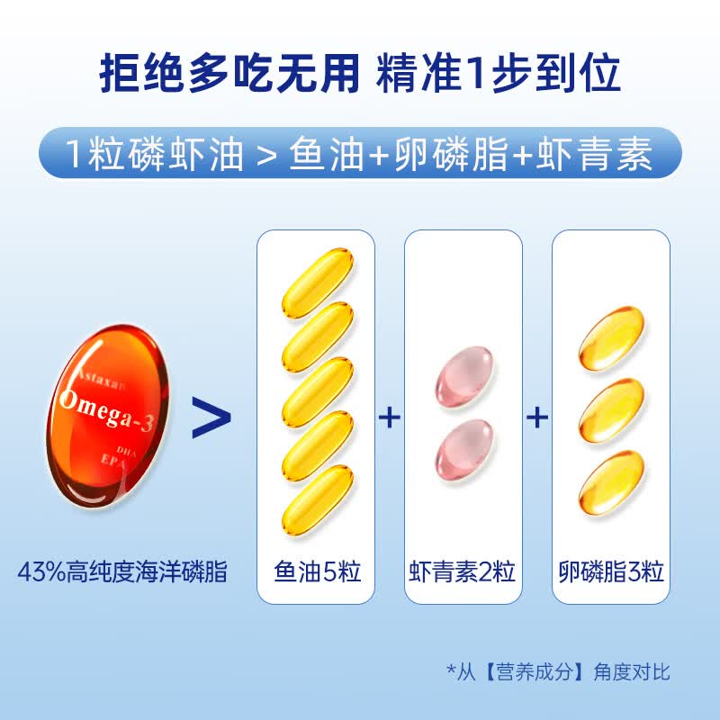 vik海汇康纯南极磷虾油43%海洋磷脂鱼油升级磷脂型Omega-3EPA中老年 2瓶进阶套装