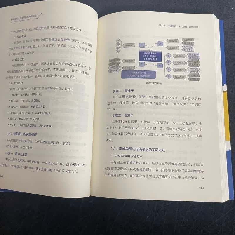 职场破局：打造职场七种底层能力详情图