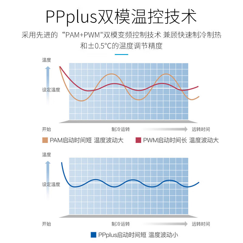 三菱重工变频空调原装进口压缩机 新二级能效WIFI云智能家用卧室挂壁式空调挂机三菱空调以旧换新 2匹 二级能效 SRKMP50H5VBW