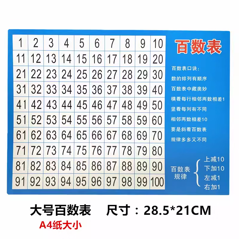(大号)一面百数表一面乘法口诀表