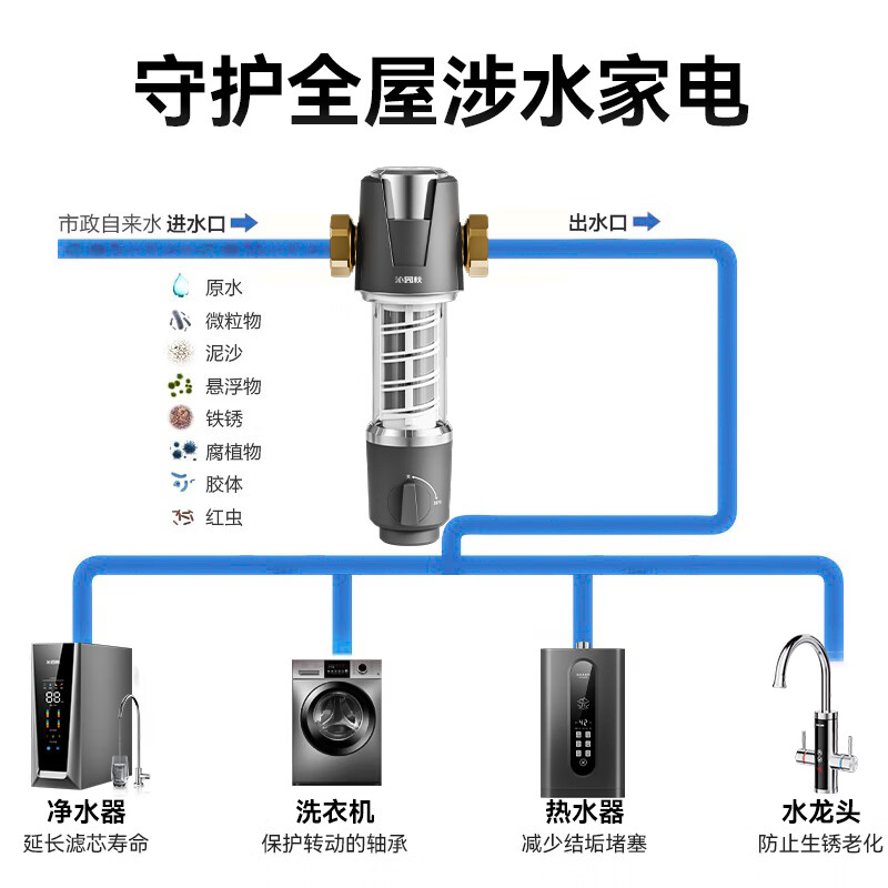 沁园秋【终身免换芯】前置过滤器家用全屋净水器入户自来水40微米高精度自动清洗反冲洗防爆抗压6T大通量 【上门安装】全屋家用净水器