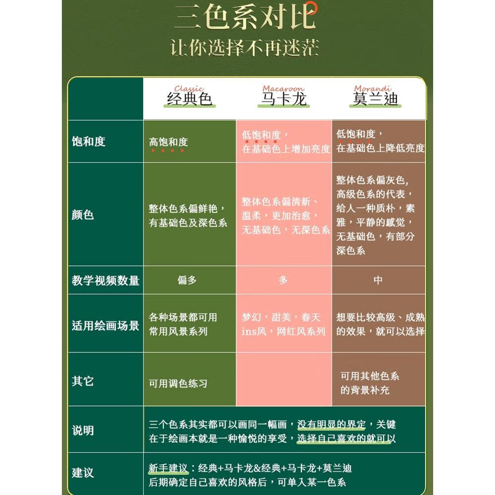 产品区别升级款是超软系列比入