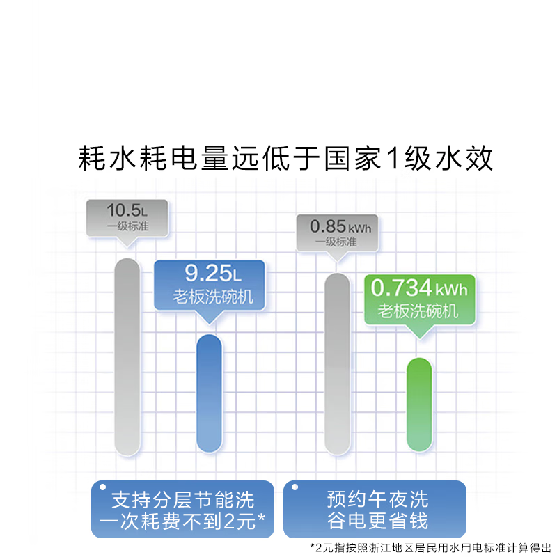 嵌入式洗碗机排行榜前十名出炉，这10款高效清洁，静音省电-图片2