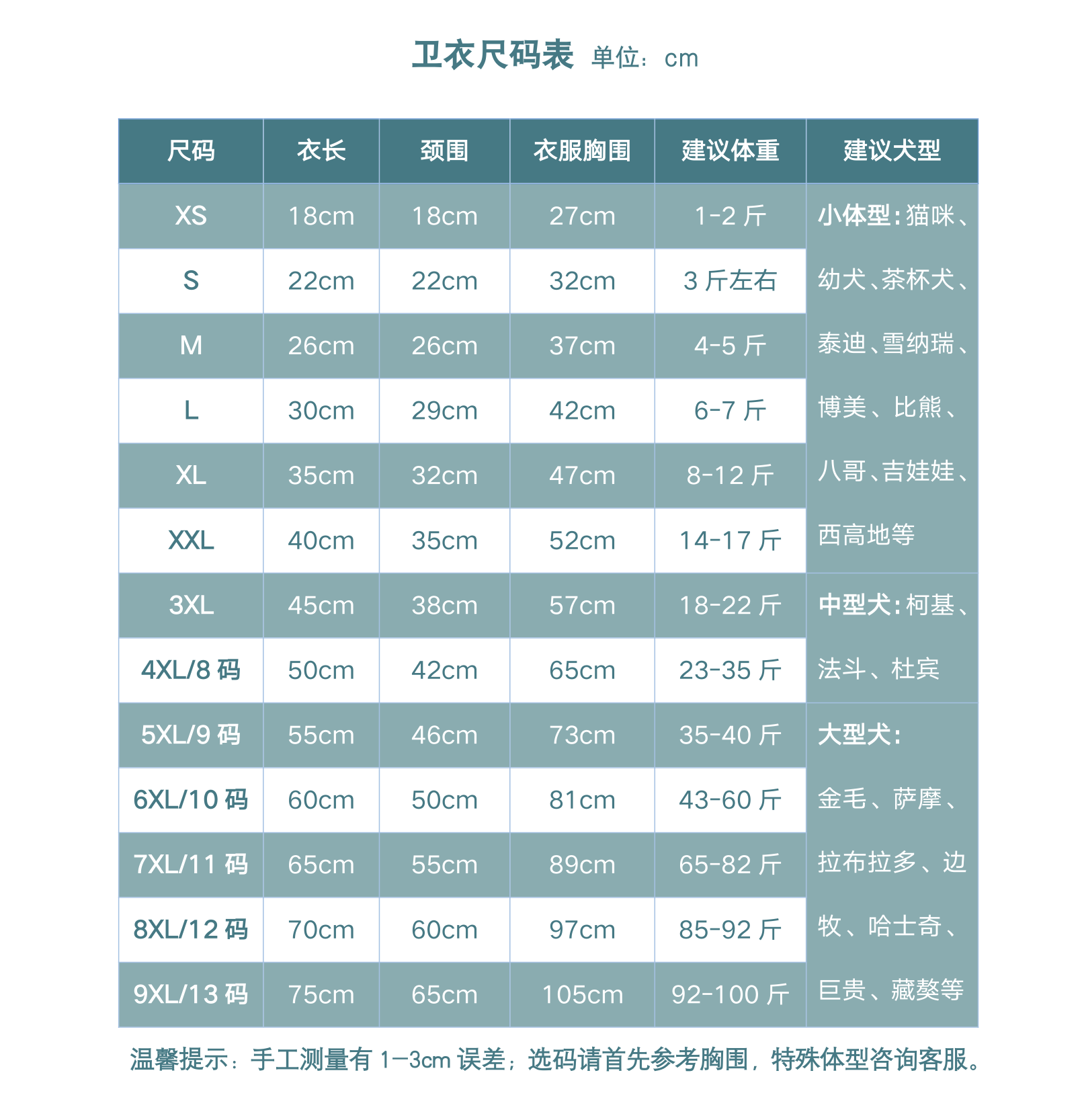尺码表参考胸围(卡码往大拍) xs(1-2斤)