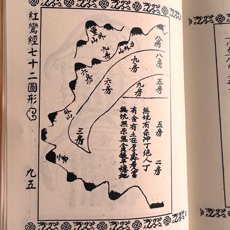 红鸾经七十二图形阴阳地理原本清代抄写收藏品