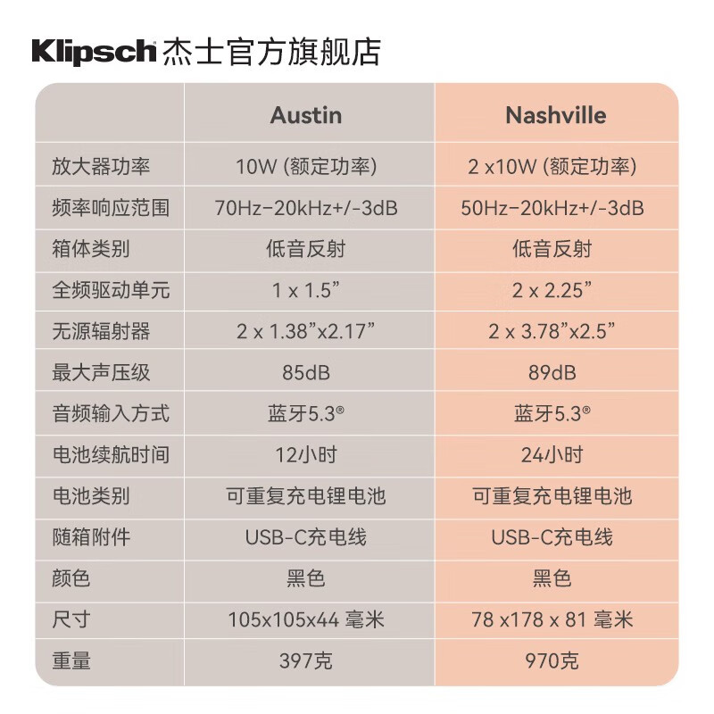杰士(klipsch)音箱便携式无线蓝牙家用户外防水小音响城市音乐盒系列 Nashville音箱便携式(中)