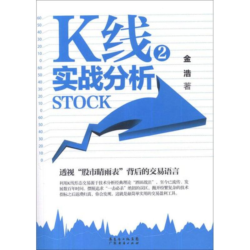 K线实战分析2