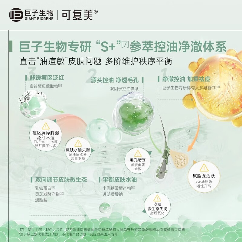 可复美秩序面膜 稀有人参皂苷致研净澈舒缓精华面膜 痘痘肌控油补水保湿 秩序面膜10片【非盒装】