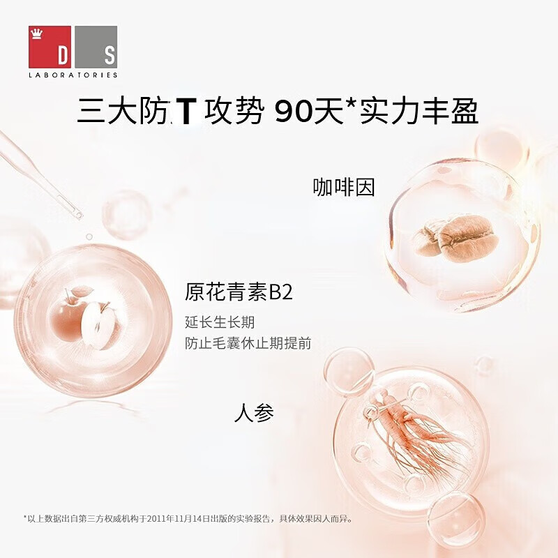 DS Laboratories美国进口DS实验室防脱育发洗发水小橘盖洗头膏咖啡因固发护发素  洗发水100ml【便携装】