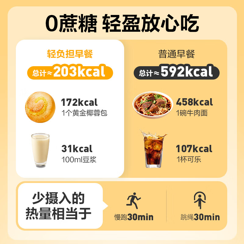 良品铺子【严选】黄金椰蓉包早餐营养代餐零食小吃全麦夹心吐司 【满满椰蓉】黄金椰蓉包 500g