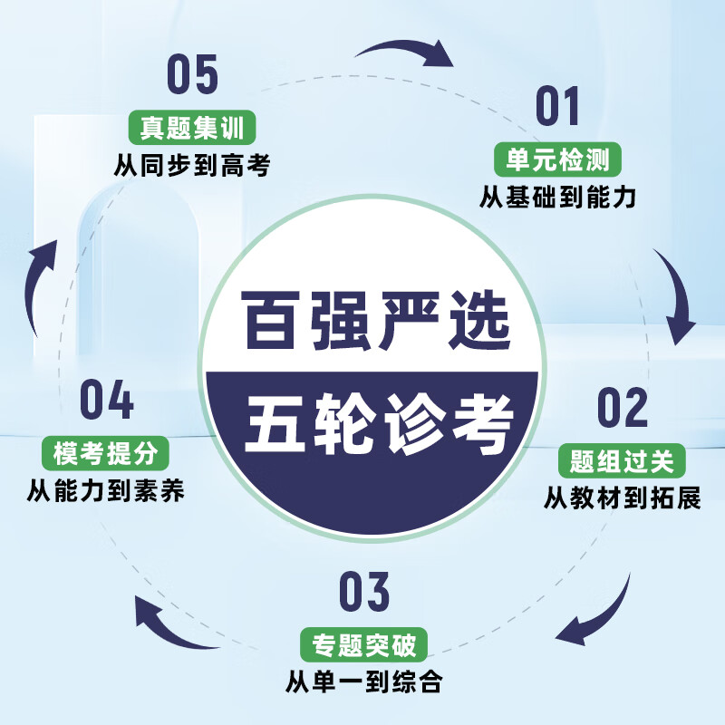 【严选】2024王后雄严选卷高中语数英物化生政史地高一二上下册必修选修12 【人教版】语数英物化生6本 选择性必修第三册