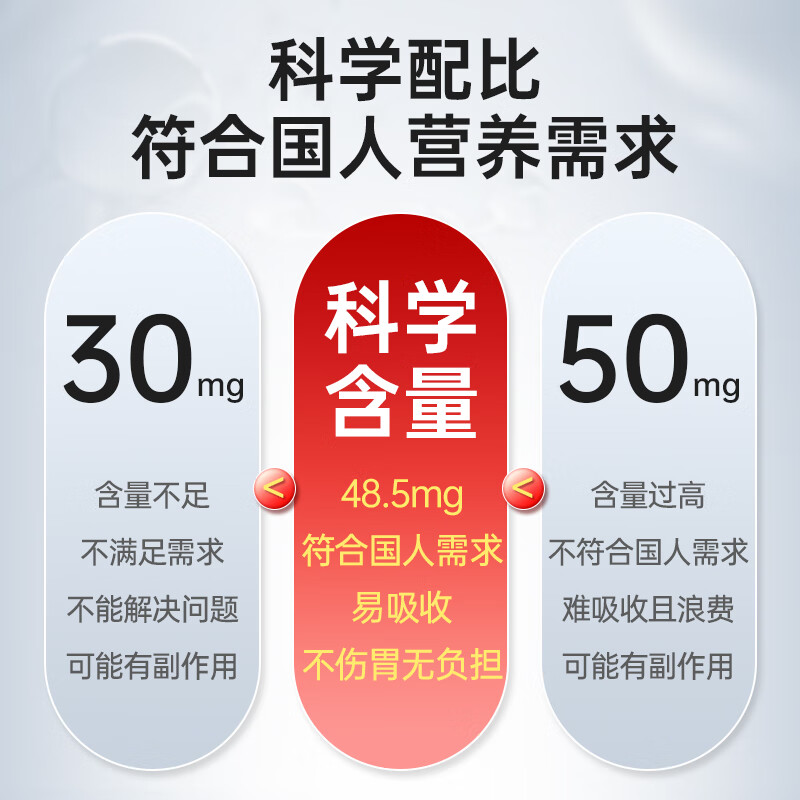 北京同仁堂 辅酶q10  q10辅酶q10含量高含量辅酶一发 q10 高含量增强免疫力抗氧化搭孕妇备孕中老年人呵护心血管 买一发三（90粒高含量效果棒）主图8