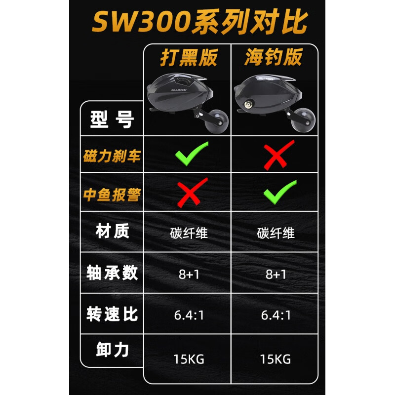 禧玛诺(shimano)打黑水滴轮专用雷强大物远投泛用不炸线路亚轮海竿