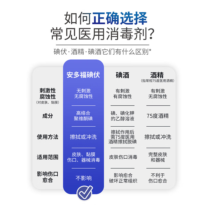 安多福0.1%pvp-i消毒液医用碘伏聚维酮碘产妇儿童皮肤黏膜伤口消毒抗菌 500毫升单瓶装【独家专利 聚维酮碘】