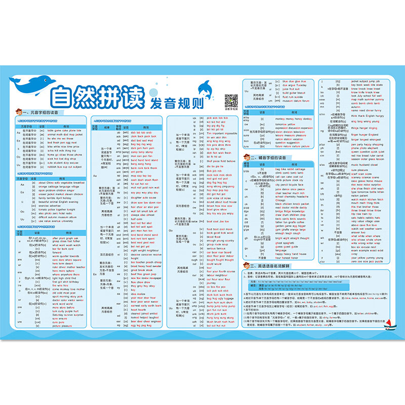 小学英语音标自然拼读发音规则表phonics教学神器墙贴大表挂图 自然