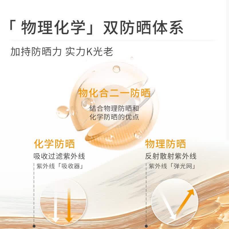 NCCU清透隔离防晒乳SPF50+清爽防晒霜防水防汗抗紫外线防晒养肤二合一