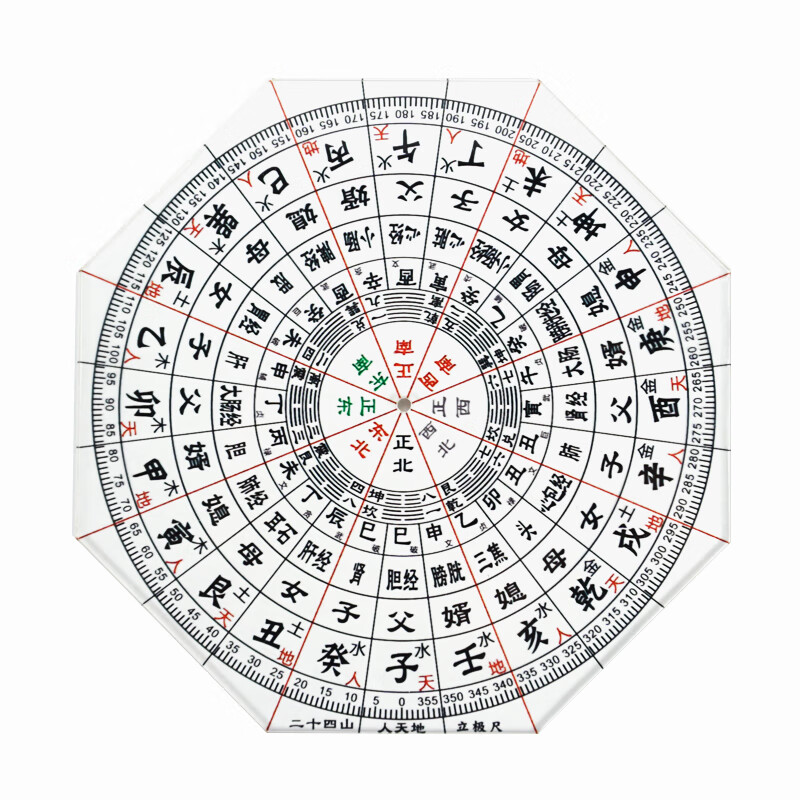 山头林村金锁玉关立极尺 立极尺二十四山人天地高精度透明罗盘户型