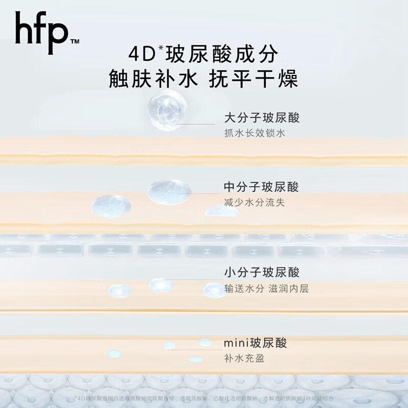 HomeFacialProhfp透明质酸钠密集补水面膜可靠性如何？老用户评测，值得借鉴！
