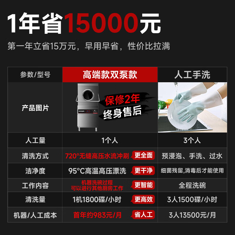 SCHNEIDER施耐德商用洗碗机餐厅专用食堂酒店饭店连锁高档揭盖式洗碗机全自动大型刷碗机餐盘子洗杯机提拉式 揭盖机（定制金）