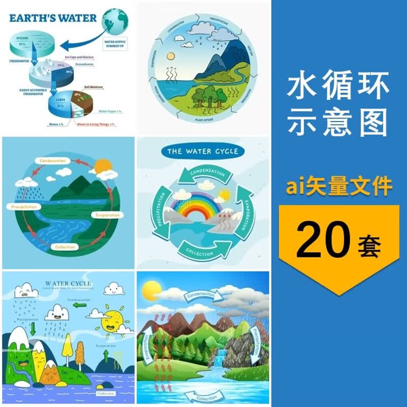 卡通手绘水循环水蒸气降水降雨蒸发示意信息图插画ai矢量设计素材