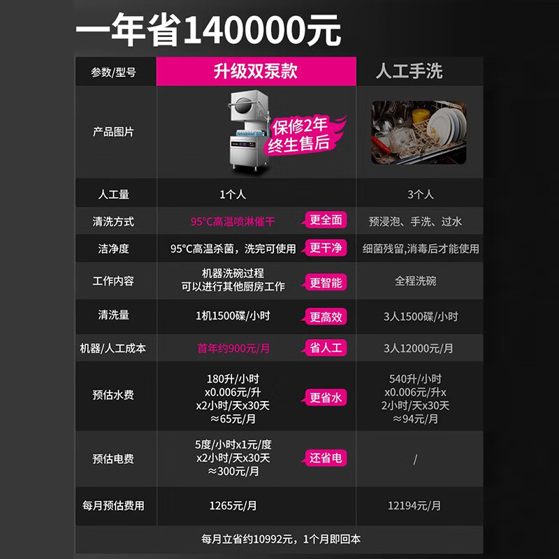 乐创商用揭盖式洗碗机 LC-UD-50商用洗碗机用户好评如潮，真实评价在此！-图片7