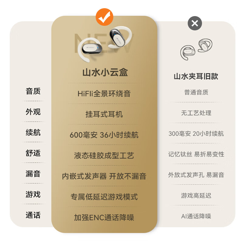 山水柏林之声】云感HIFI音质蓝牙耳机挂耳式超长续航运动跑步游戏主动降噪云盒 TW92云岩白