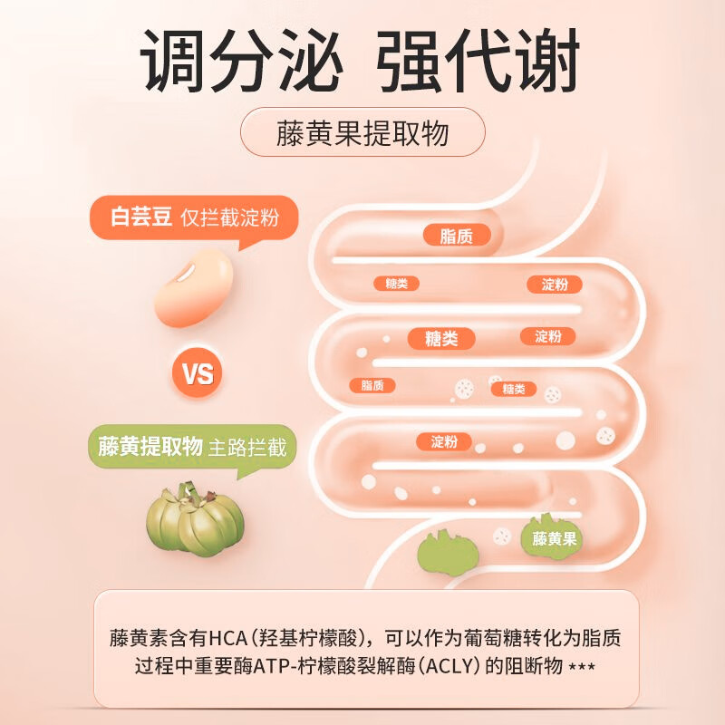 sotya七合一减肥胶囊60粒*1瓶 藤黄果阻断碳水控体瘦身燃脂快速瘦腰 60粒*1瓶